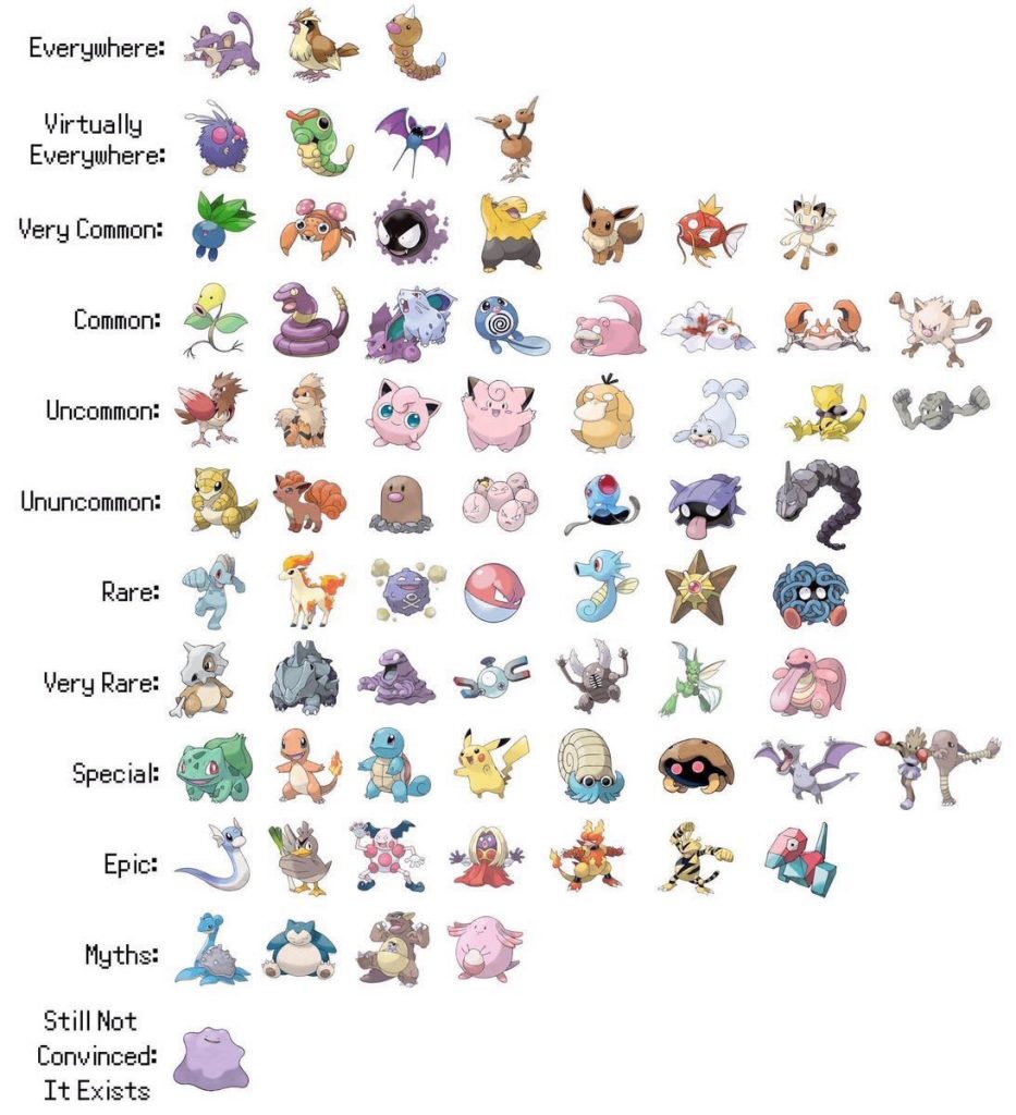 pokemongo_rare