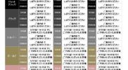 【iPhone7】ヨドバシカメラ、ヤマダ電機が入荷状況更新!入荷分は予約開始2分で完売!